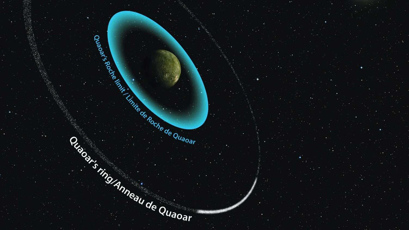 Porównanie granicy pierścienia Quaoaru z zakładaną granicą Rochea