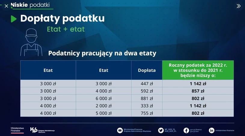 Ministerstwo Finansów