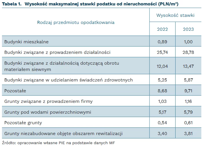 Polski Instytut Ekonomiczny Polski Instytut Ekonomiczny