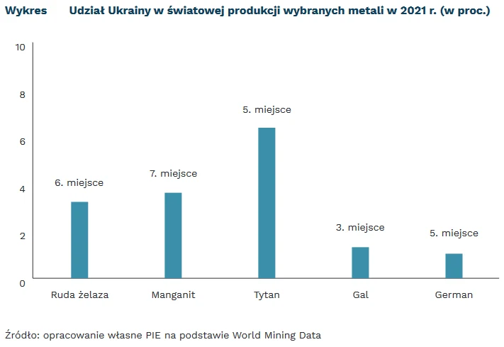 Polski Instytut Ekonomiczny