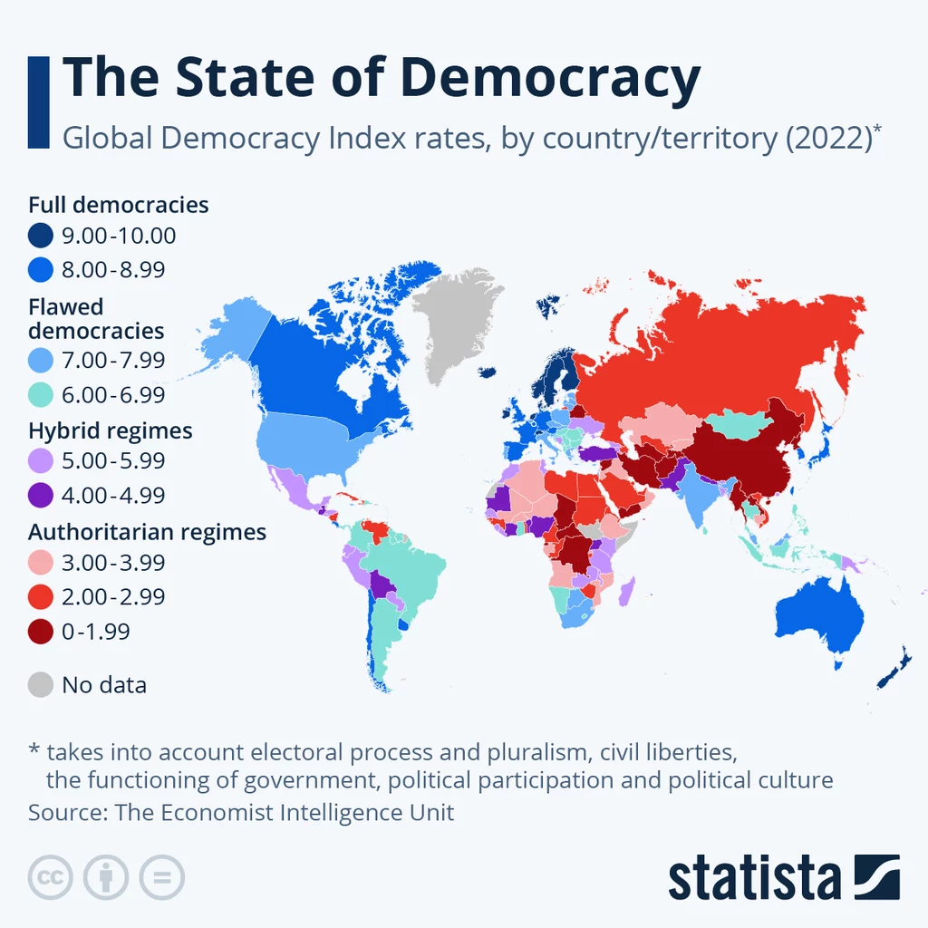 Indeks Demokracji. Legenda: full democracies (pełna demokracja), flawed democracies (wadliwa demokracja), hybrid regimes (ustrój mieszany), authoritarian regimes (rządy mieszane)