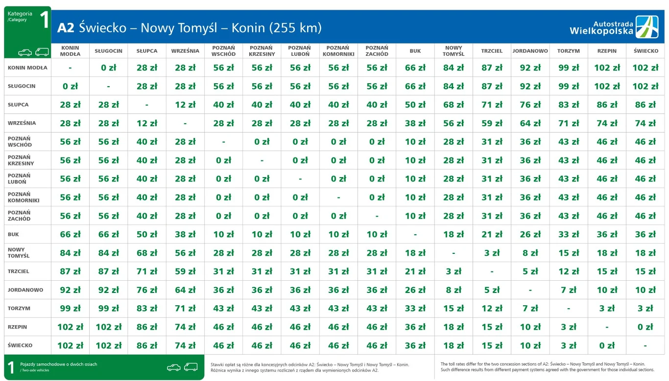 Cennik A2 na odcinku Świecko-Konin.