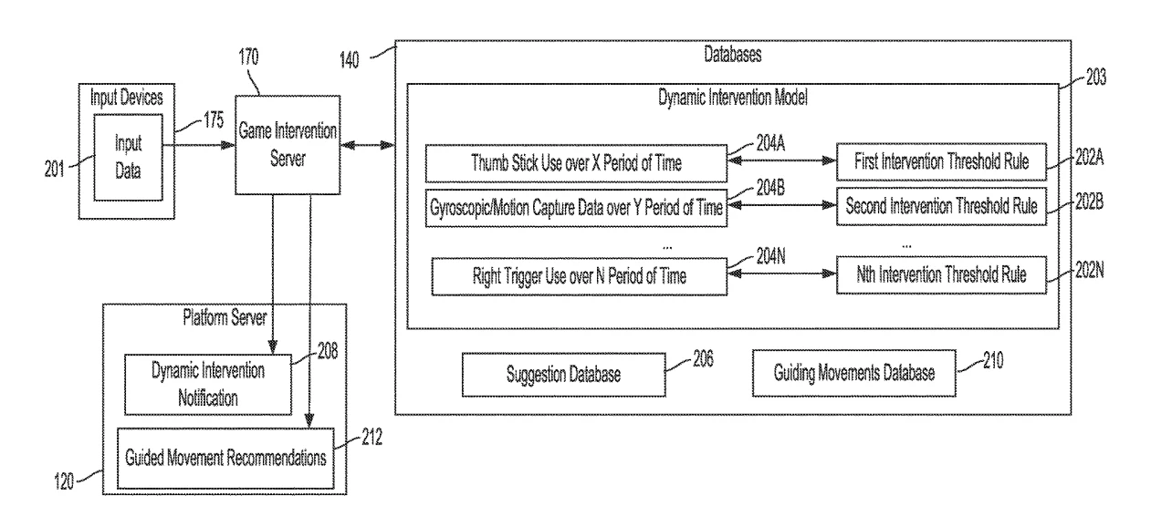fragment patentu Sony'ego fragment patentu Sony'ego