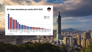"Pierogowy sojusz". Zbadano relacje Polski z Tajwanem