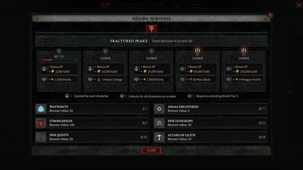 Diablo IV Diablo IV