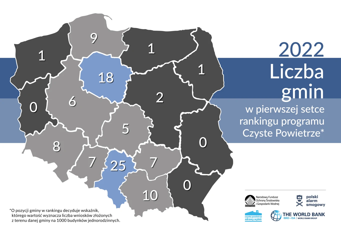 Śląsk przoduje w programie Czyste Powietrze