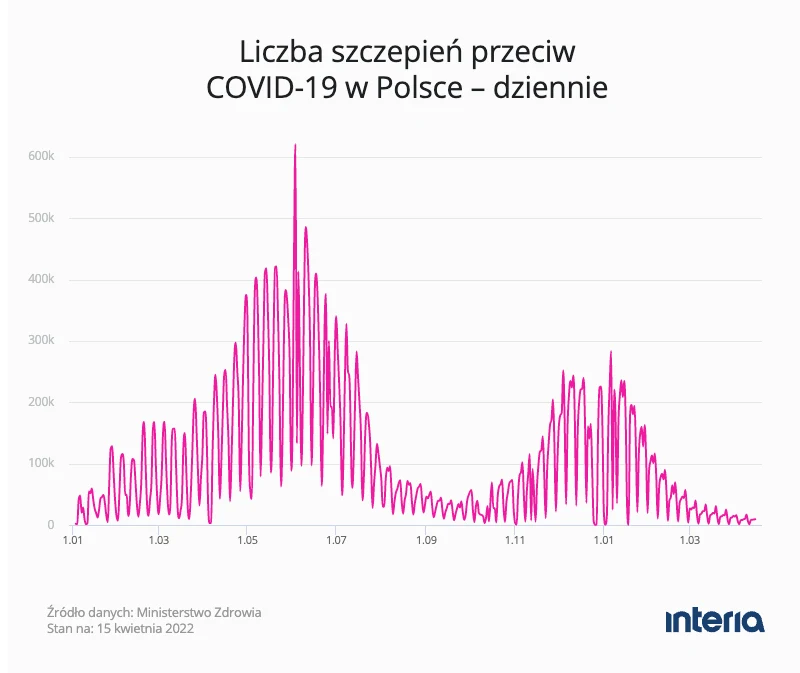 Koronawirus dane 6 Koronawirus dane 6