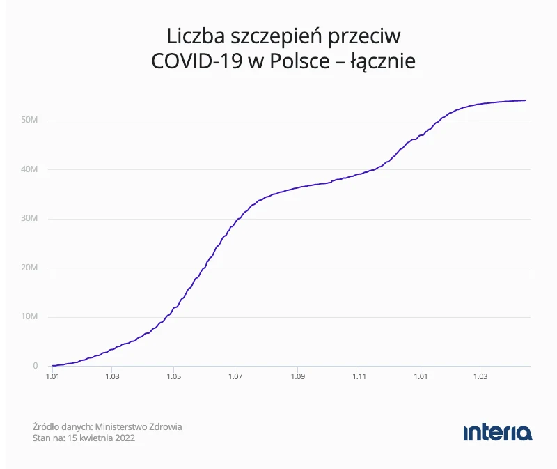 Koronawirus dane 7 Koronawirus dane 7