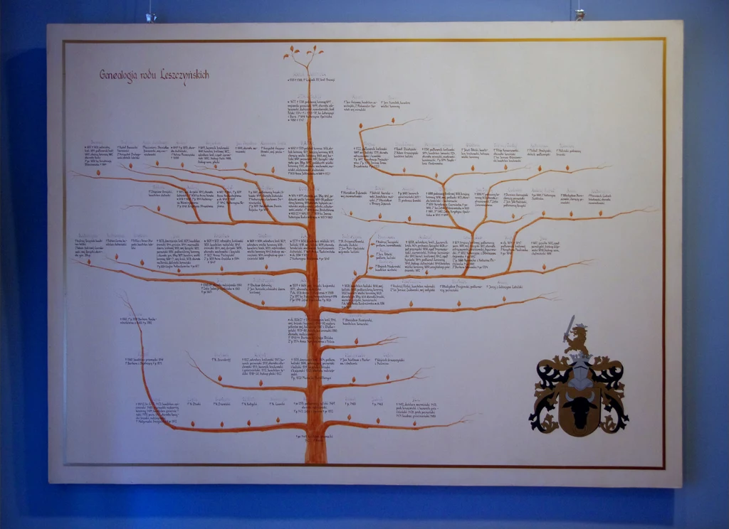 Przykład drzewa genealogicznego.