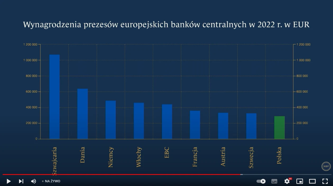 Zarobki prezesów banków centralnych, źródło: NBP