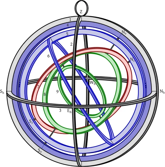 Opisywany przez Ptolemeusza instrument pomiarowy  