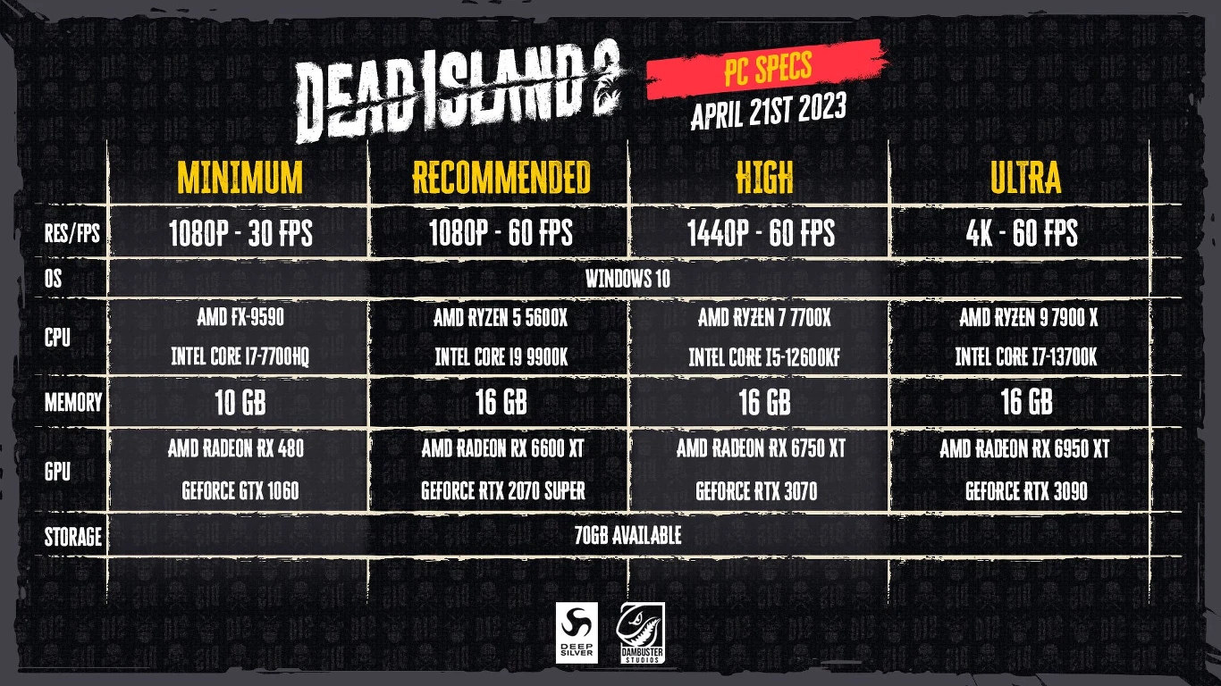 Dead Island 2 - wymagania sprzętowe gry