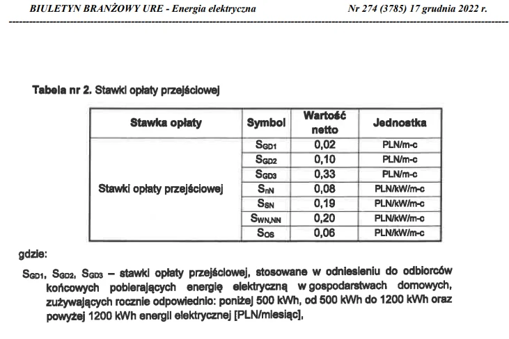 Stawki opłaty przejściowej są wyznaczane przez Urząd Regulacji Energetyki w corocznym biuletynie.