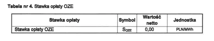 W tym roku opłata za OZE nie będzie naliczana.