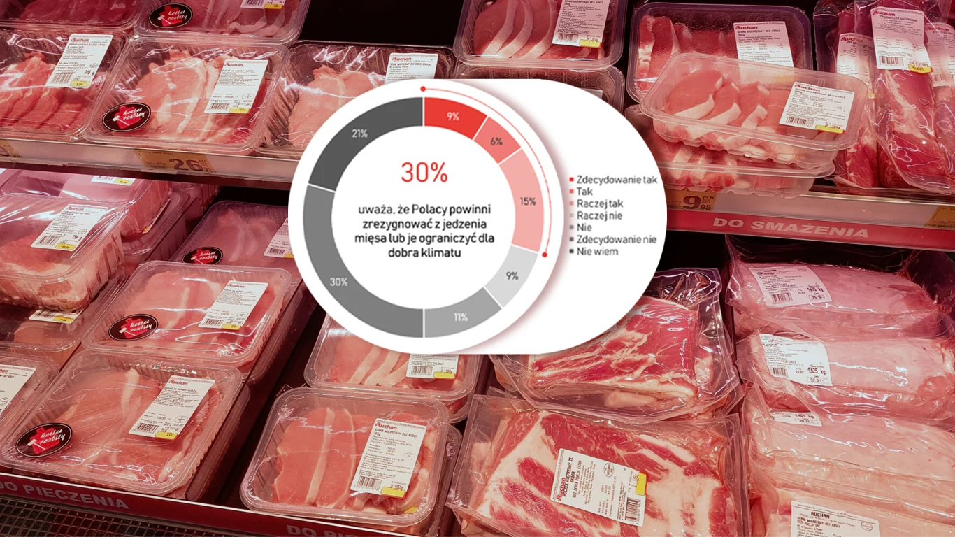 Uczestnicy badania odpowiedzieli na pytanie, czy są gotowi do rezygnacji lub ograniczenia jedzenia mięsa Uczestnicy badania odpowiedzieli na pytanie, czy są gotowi do rezygnacji lub ograniczenia jedzenia mięsa