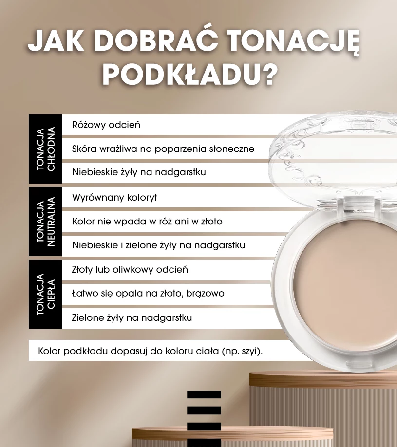 Infografika z poradami, jak dobrać tonację podkładu