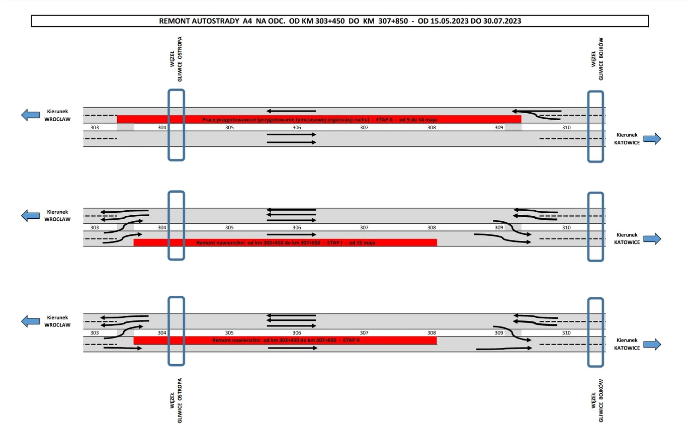 Jakie utrudnienia czekają kierowców? Fot. gov.pl Jakie utrudnienia czekają kierowców? Fot. gov.pl