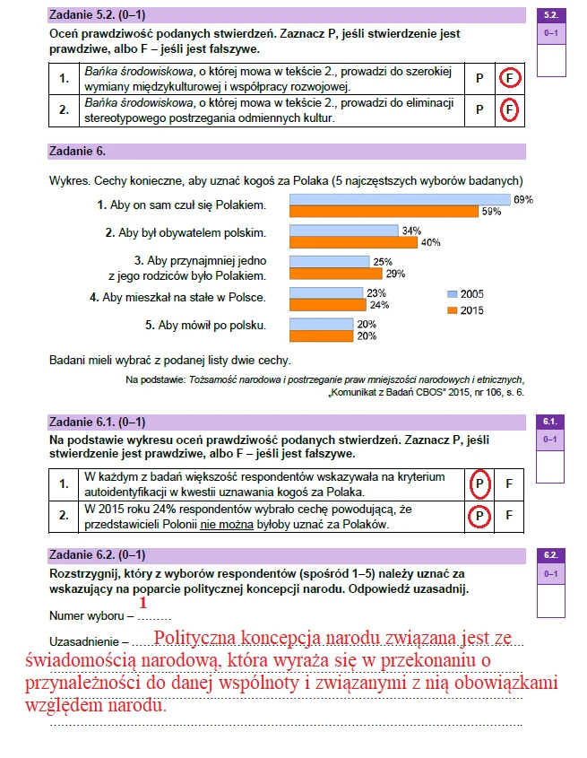 Matura 2023: WOS – arkusz CKE i odpowiedzi, formuła 2023