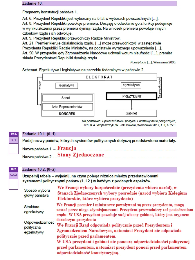 Matura 2023: WOS – arkusz CKE i odpowiedzi, formuła 2023