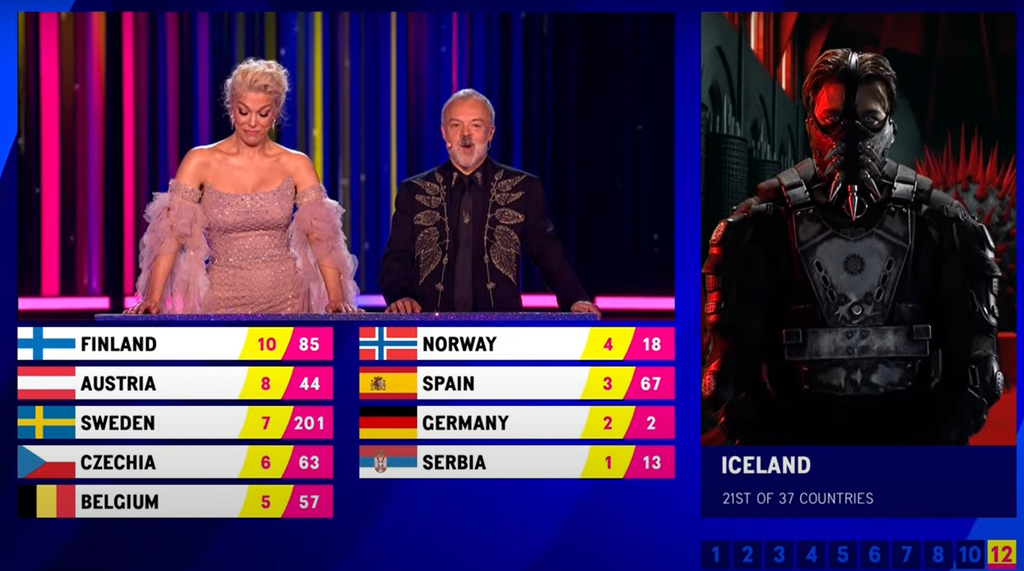 Hannah Waddingham i Graham Norton podczas łączenia z muzykiem Hatari z Islandii w finale Eurowizji 2023