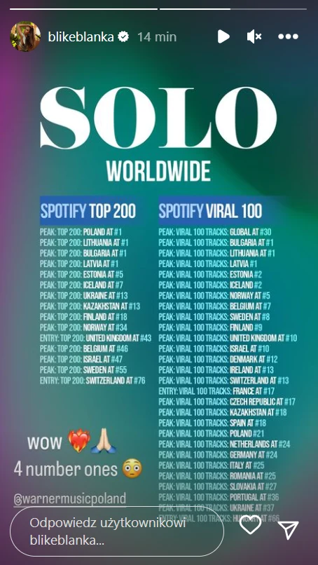 Blanka pochwaliła się sukcesem "Solo" w serwisie Spotify Blanka pochwaliła się sukcesem "Solo" w serwisie Spotify