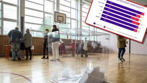Wyniki sondażu publikuje Interia