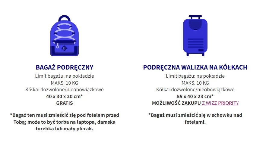 Bagaż podręczny i walizka podręczna Wizzair.