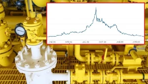 Cena gazu spadła w czwartek na krótko poniżej 30 euro za 1 MWh