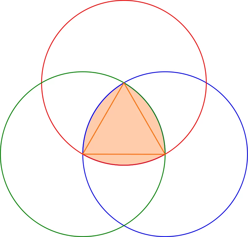 Trójkąt Reuleaux (pomarańczowy obszar), czyli część wspólna kół o promieniach a i środkach w wierzchołkach trójkąta równobocznego o boku a