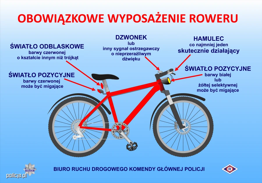 Obowiązkowe wyposażenie roweru/ źródło policja.pl