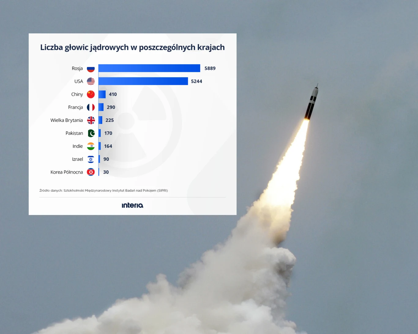 Podano najnowsze dane dotyczące liczby głowic jądrowych na świecie Podano najnowsze dane dotyczące liczby głowic jądrowych na świecie