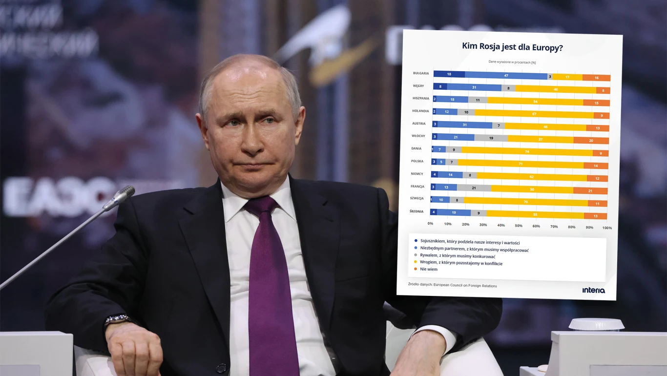 Z powodu inwazji na Ukrainę Rosja straciła ogromnie dużo w oczach Europejczyków. Jeden kraj stanowi tutaj wyjątek Z powodu inwazji na Ukrainę Rosja straciła ogromnie dużo w oczach Europejczyków. Jeden kraj stanowi tutaj wyjątek