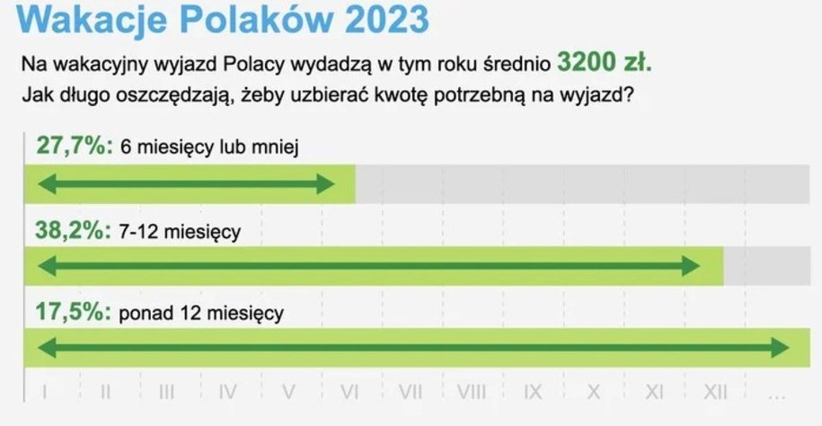 Urlopy w Polsce 2023 Barometr Providenta.