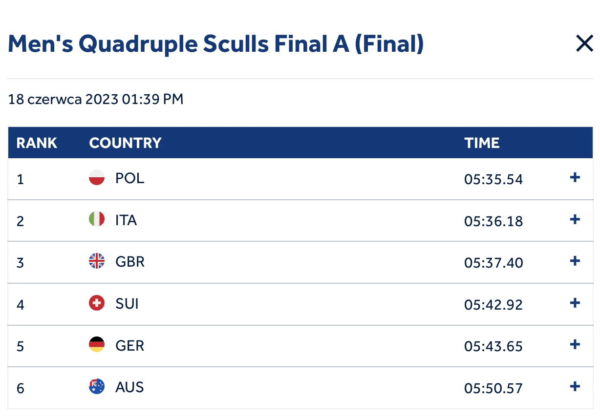 FInał PŚ w Varese - czwóka podwójna mężczyzn