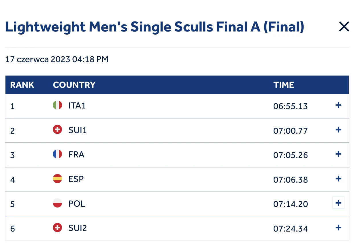 Finał PŚ w wioślartwie w Varese - jedynka mężczyzn wagi lekkiej