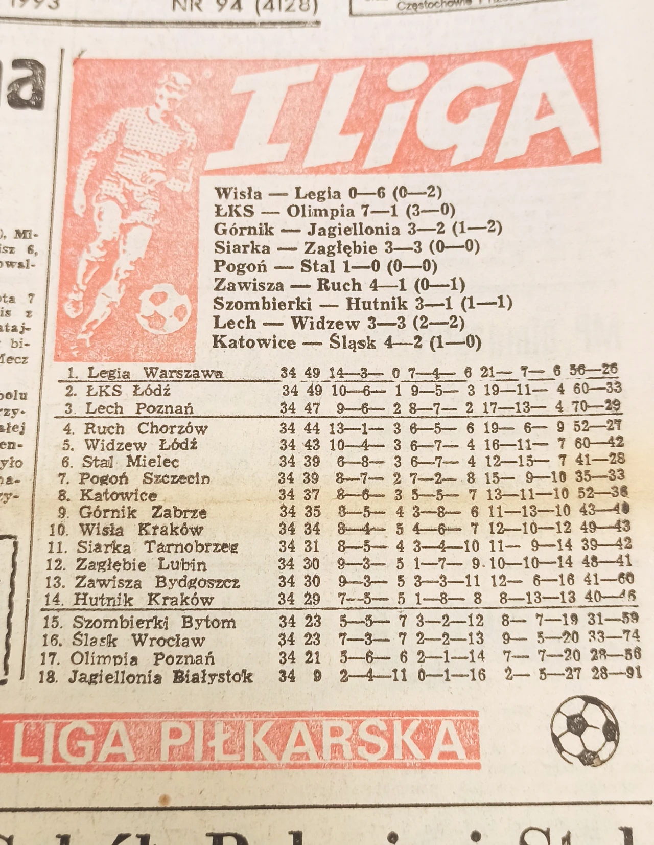 Tabela końcowa sezonu 1992/93 przed weryfikacją
