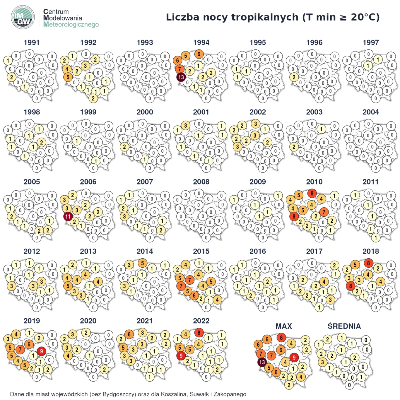 W 2022 r. w Zielonej Górze zanotowano 9 nocy tropikalnych, w Gdańsku - 8, w Poznaniu - 5. Nie był to rok rekordowy pod tym względem, ale patrząc na dane z ostatnich 30 lat powoli widać niepokojący trend wzrostowy