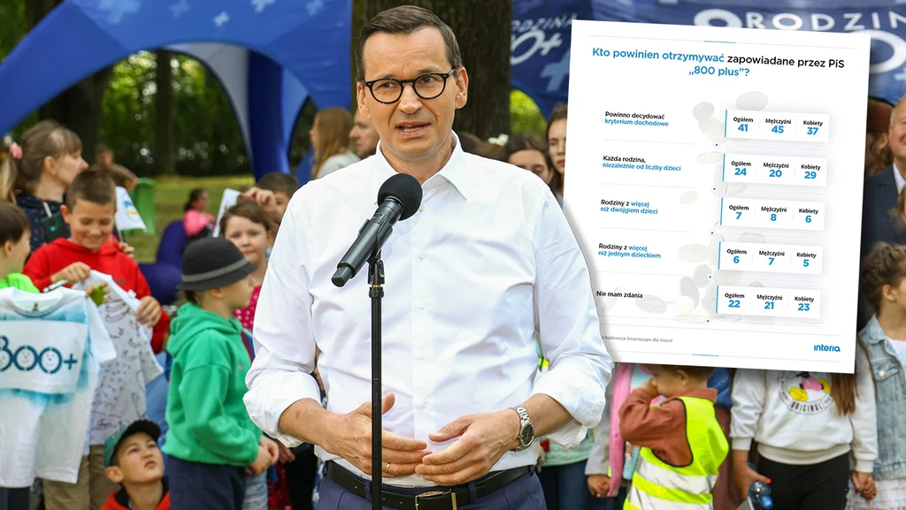 Polacy mają pewne zastrzeżenia co do waloryzacji świadczenia "500 plus" Polacy mają pewne zastrzeżenia co do waloryzacji świadczenia "500 plus"