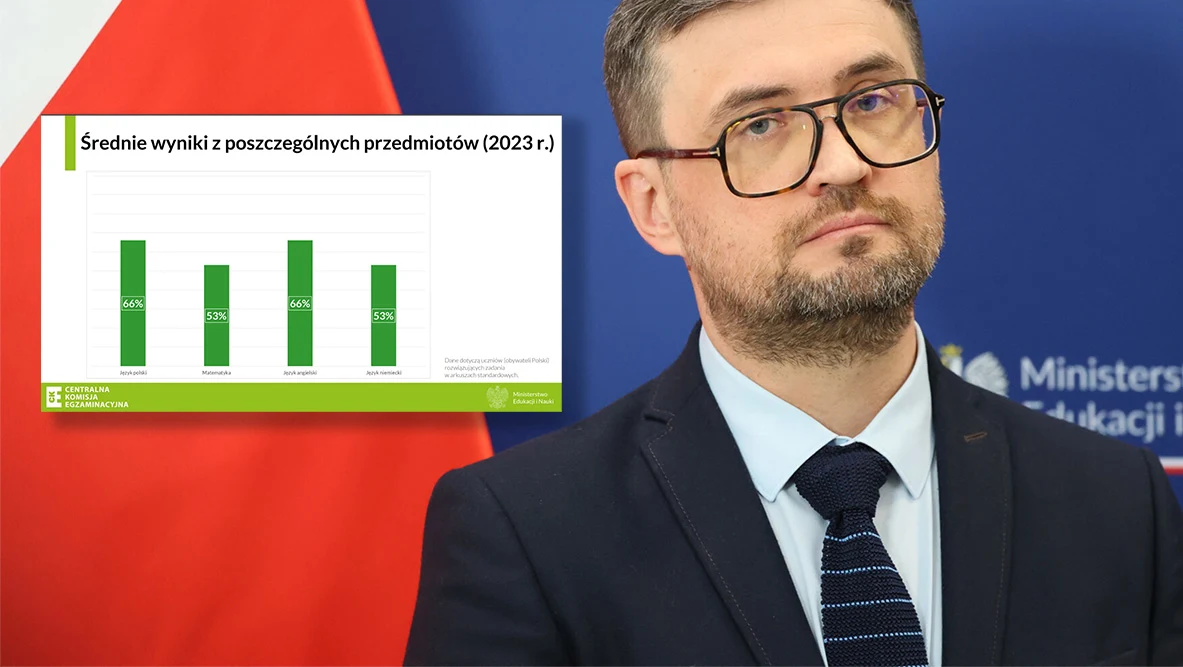Egzamin ósmoklasisty 2023, wyniki. Jak poszło uczniom? Dyrektor CKE gratuluje ósmoklasistom Egzamin ósmoklasisty 2023, wyniki. Jak poszło uczniom? Dyrektor CKE gratuluje ósmoklasistom