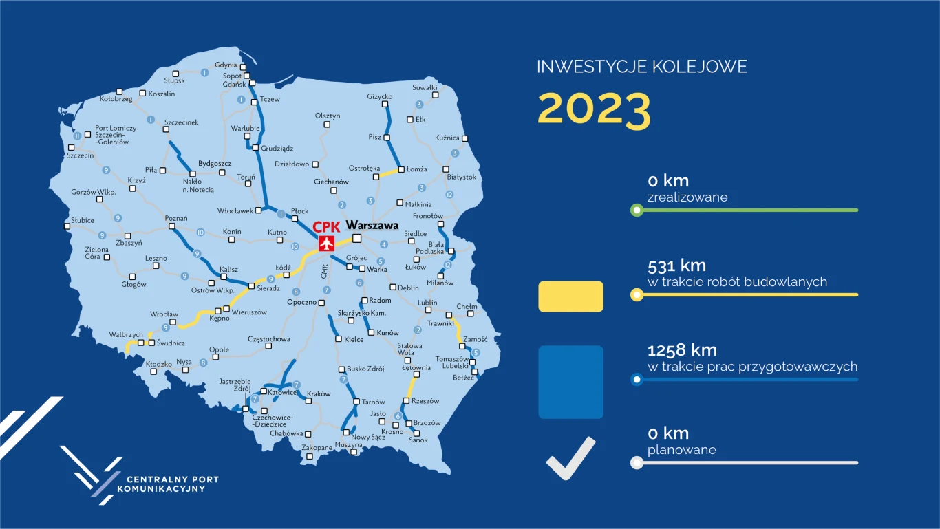 Inwestycje kolejowe CPK w 2023 roku