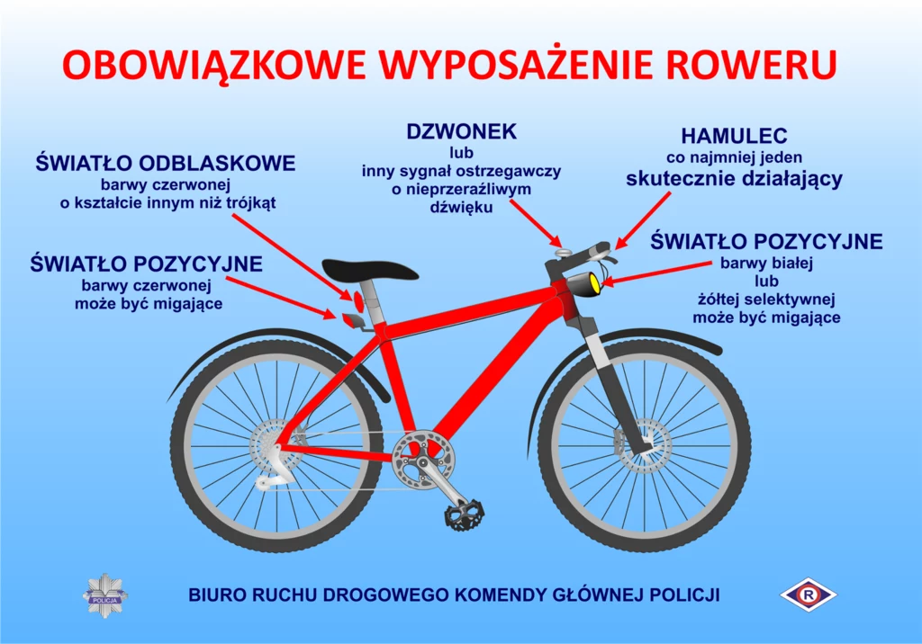 Co składa się na obowiązkowe wyposażenie roweru?