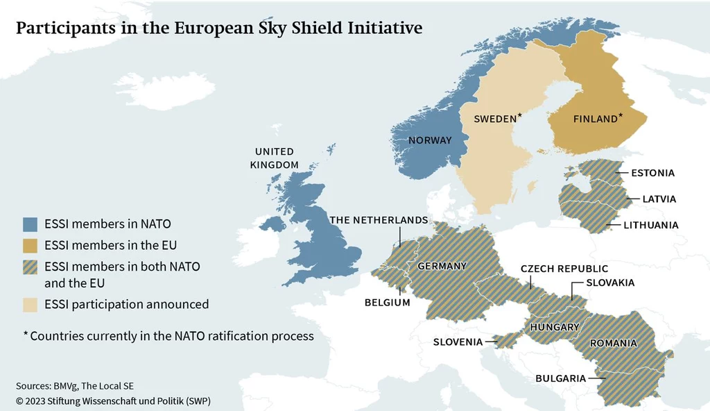 Obecne państwa programu Sky Shield, przed dołączeniem Szwajcarii i Austrii