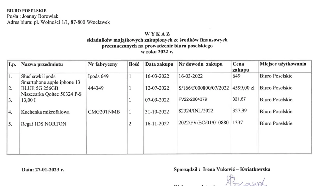 Wykaz składników majątkowych zakupionych na rzecz biura poselskiego.