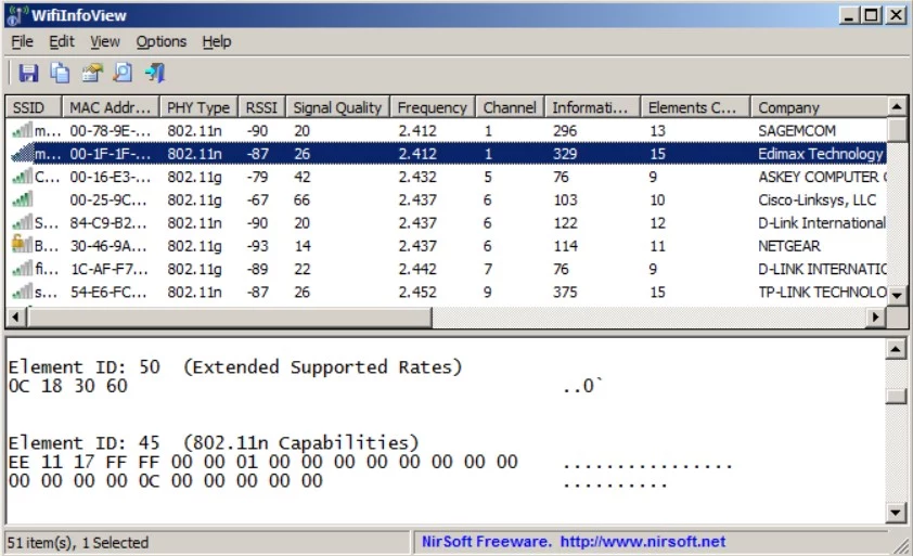 Program WifiInfoView do sprawdzenia jakości naszej sieci.