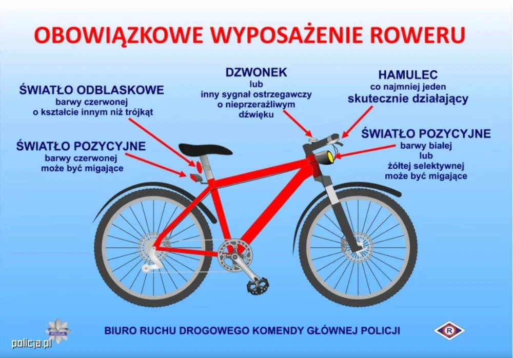 Oto lista obowiązkowego wyposażenia roweru podawana sprawdzana przez Policjantów