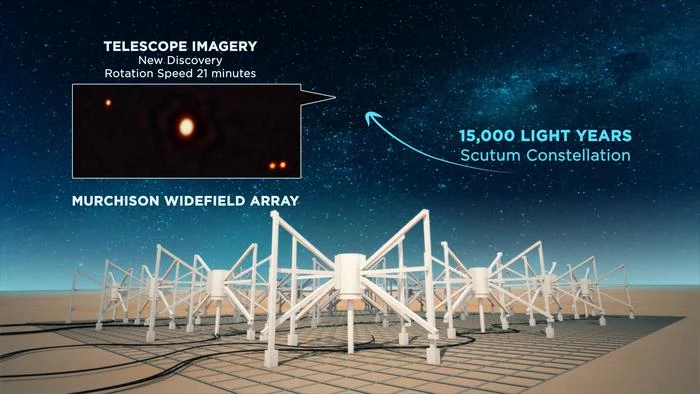 Wizja artystyczna na temat radioteleskopu Murchison Widefield Array obserwującego magnetar