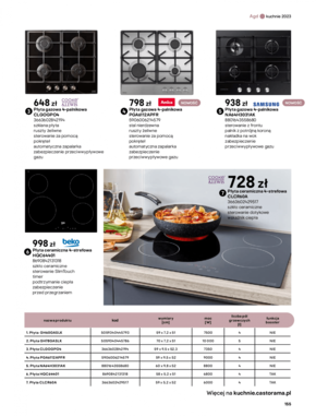 Castorama - katalog kuchnie 2023