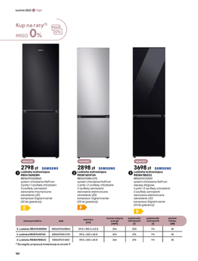 Castorama - katalog kuchnie 2023