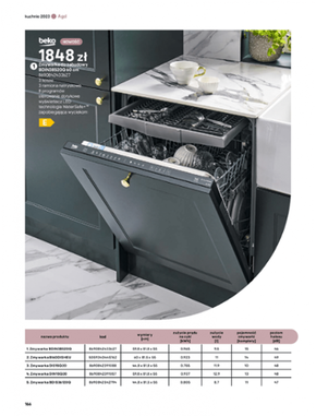 Castorama - katalog kuchnie 2023
