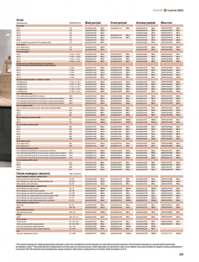 Castorama - katalog kuchnie 2023